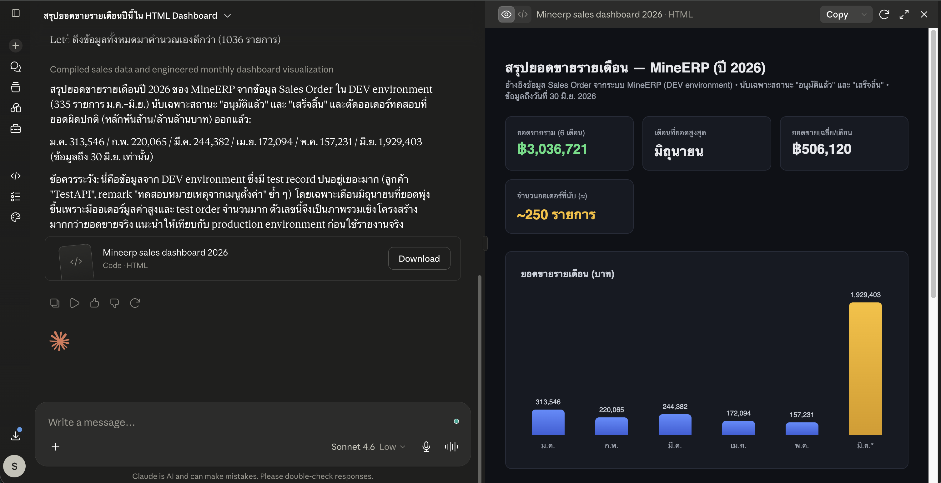ตัวอย่างผลลัพธ์ Dashboard สรุปยอดขายรายเดือน